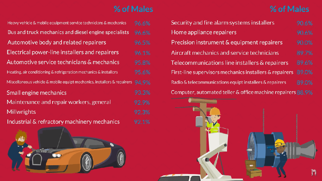 jobs-maenner-2