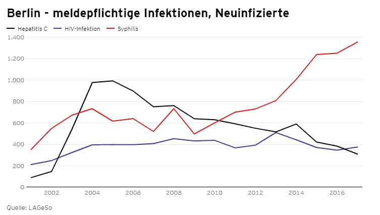 sexuell-infiziert-in-berlin